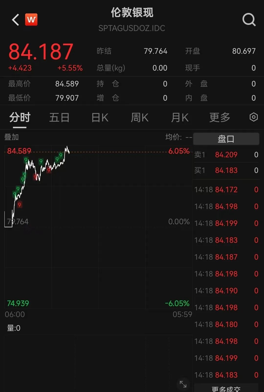 黄金、白银爆了,双双创新高,国内金饰价格涨至1429元!地缘政治风险加剧,专家:美国政府强权行径将加速各国“去美元化” 黄金、白银爆了,双双创新高,国内金饰价格涨至1429元!地缘政治风险加剧,专家:美国政府强权行径将加速各国“去美元化”