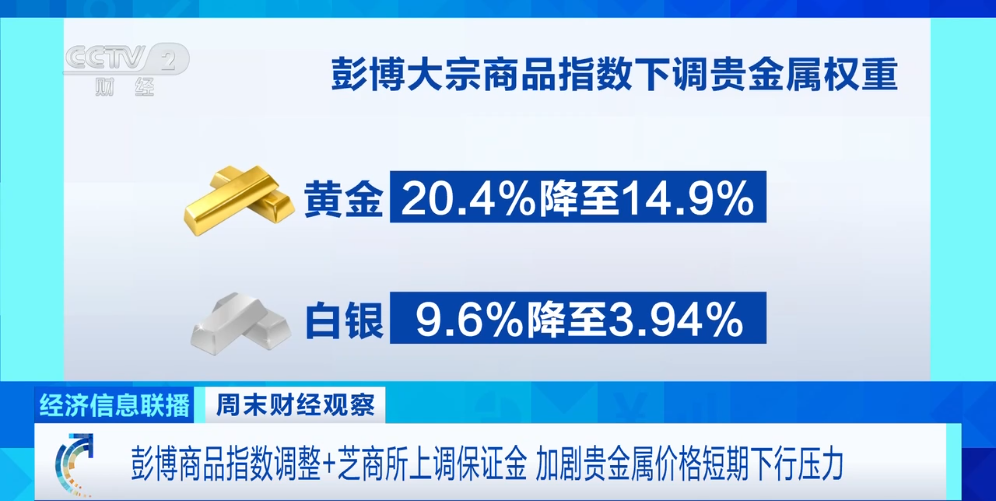 黄金、白银爆了,双双创新高,国内金饰价格涨至1429元!地缘政治风险加剧,专家:美国政府强权行径将加速各国“去美元化” 黄金、白银爆了,双双创新高,国内金饰价格涨至1429元!地缘政治风险加剧,专家:美国政府强权行径将加速各国“去美元化”