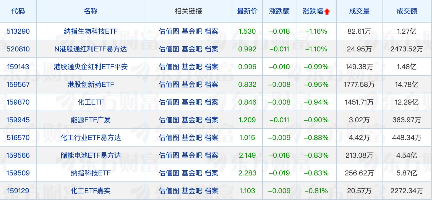 多只港股主题ETF份额创新高；首批权益类基金2025年四季报亮相