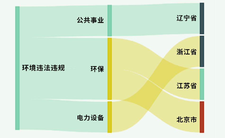 长联科技控股子公司1500万元项目环评获同意