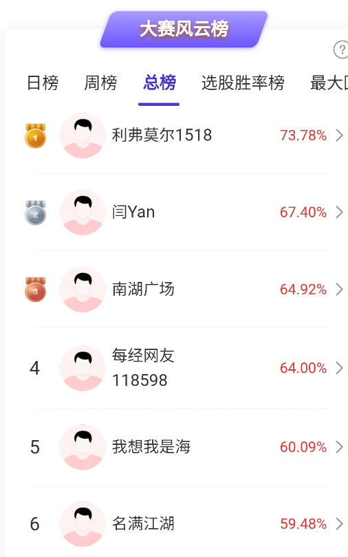 商业航天、GEO概念股大涨,高手看好哪些主线? 商业航天、GEO概念股大涨,高手看好哪些主线?