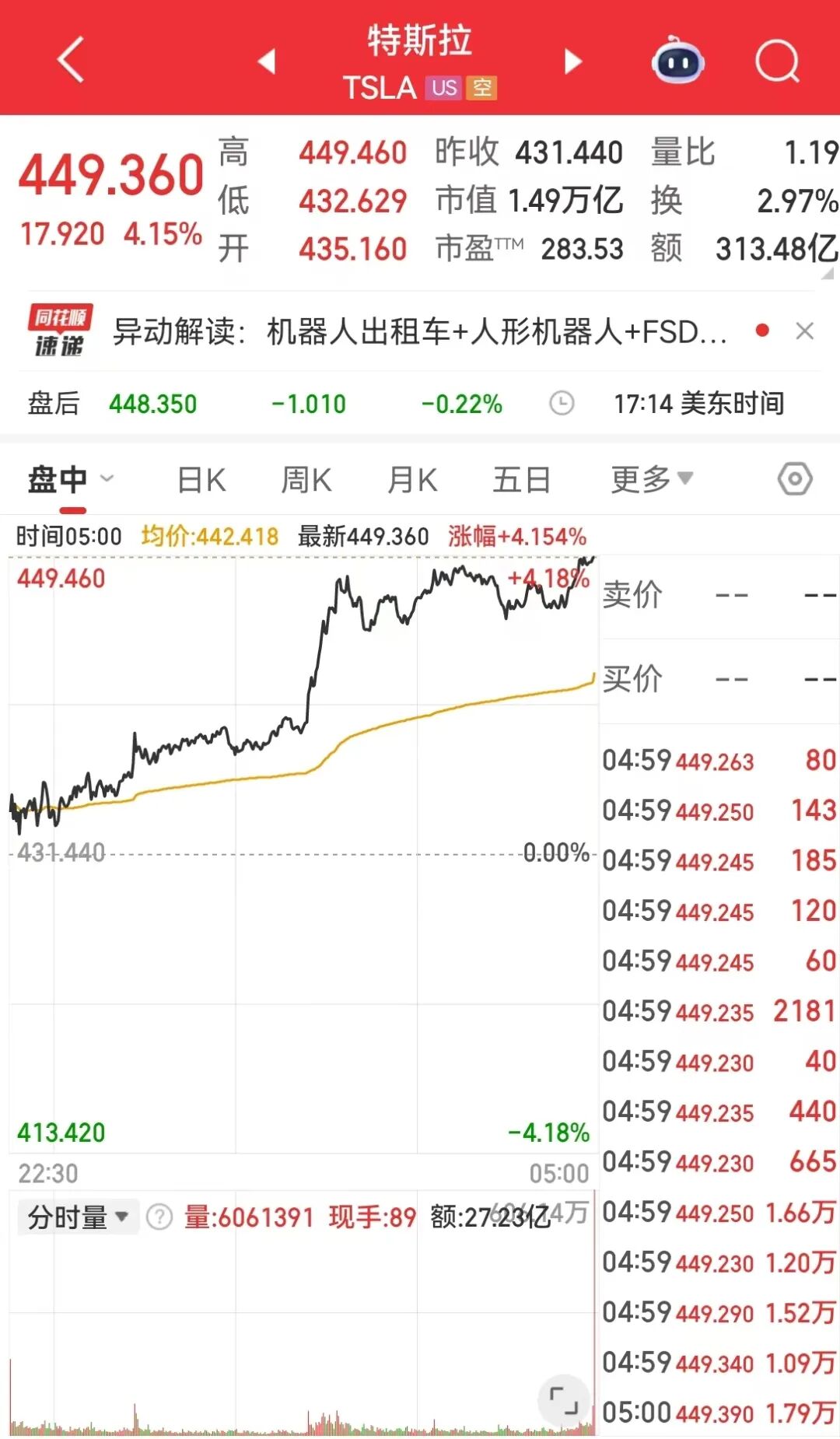 马斯克首次亮相达沃斯!他用谐音梗暗讽“和平委员会”,并表示特斯拉人形机器人明年开卖、Robotaxi将在美“非常普及”,还对AI做出预测 马斯克首次亮相达沃斯!他用谐音梗暗讽“和平委员会”,并表示特斯拉人形机器人明年开卖、Robotaxi将在美“非常普及”,还对AI做出预测