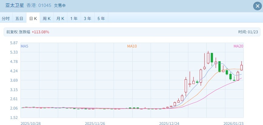 港股“子”曰 | 马年畅想 机会多多！