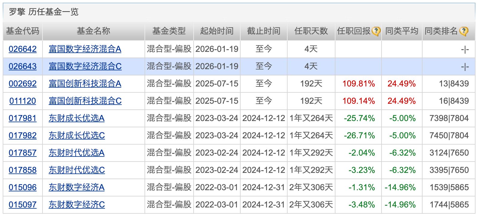 中际旭创登顶公募第一重仓股；又多只基金官宣降费