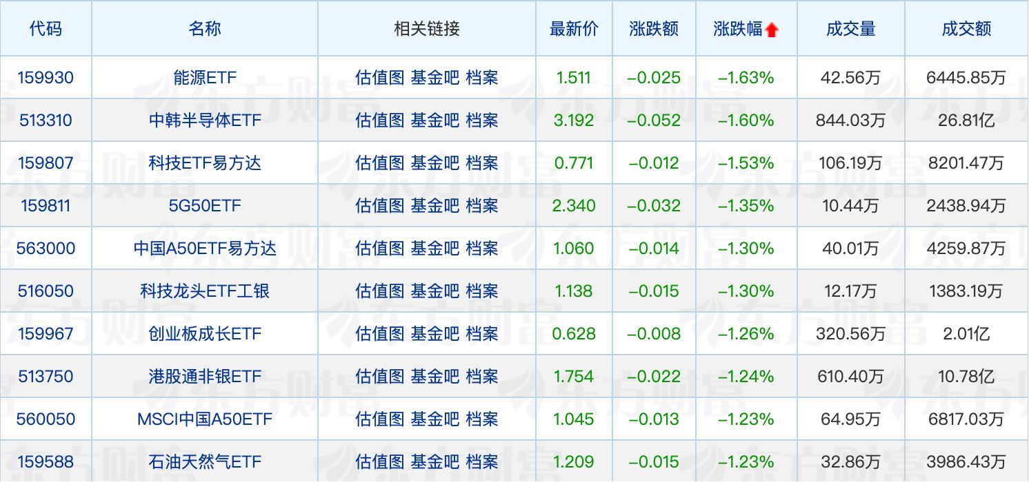 中际旭创登顶公募第一重仓股；又多只基金官宣降费