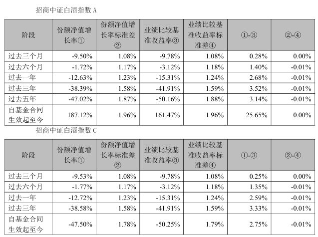 白酒基金最新持仓披露:加仓“茅五洋”,茅台重回第一重仓!投资者操作现分化 白酒基金最新持仓披露:加仓“茅五洋”,茅台重回第一重仓!投资者操作现分化