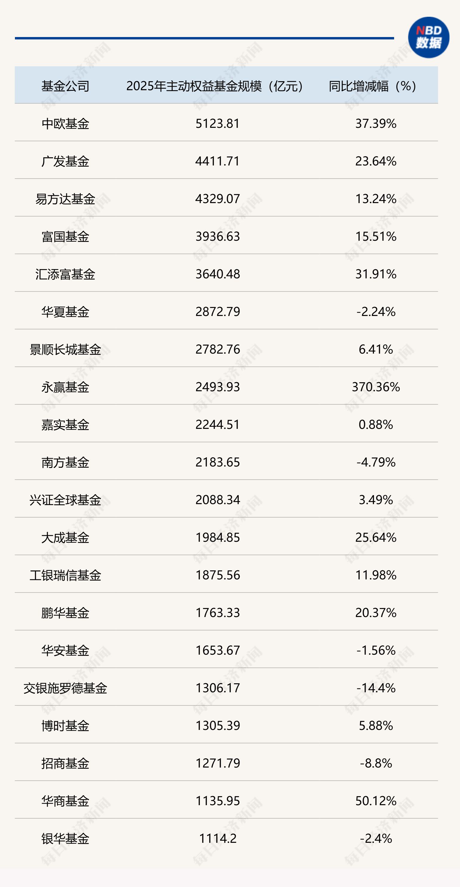 谁在领跑市场?2025公募基金公司四大规模榜单全揭晓 谁在领跑市场?2025公募基金公司四大规模榜单全揭晓