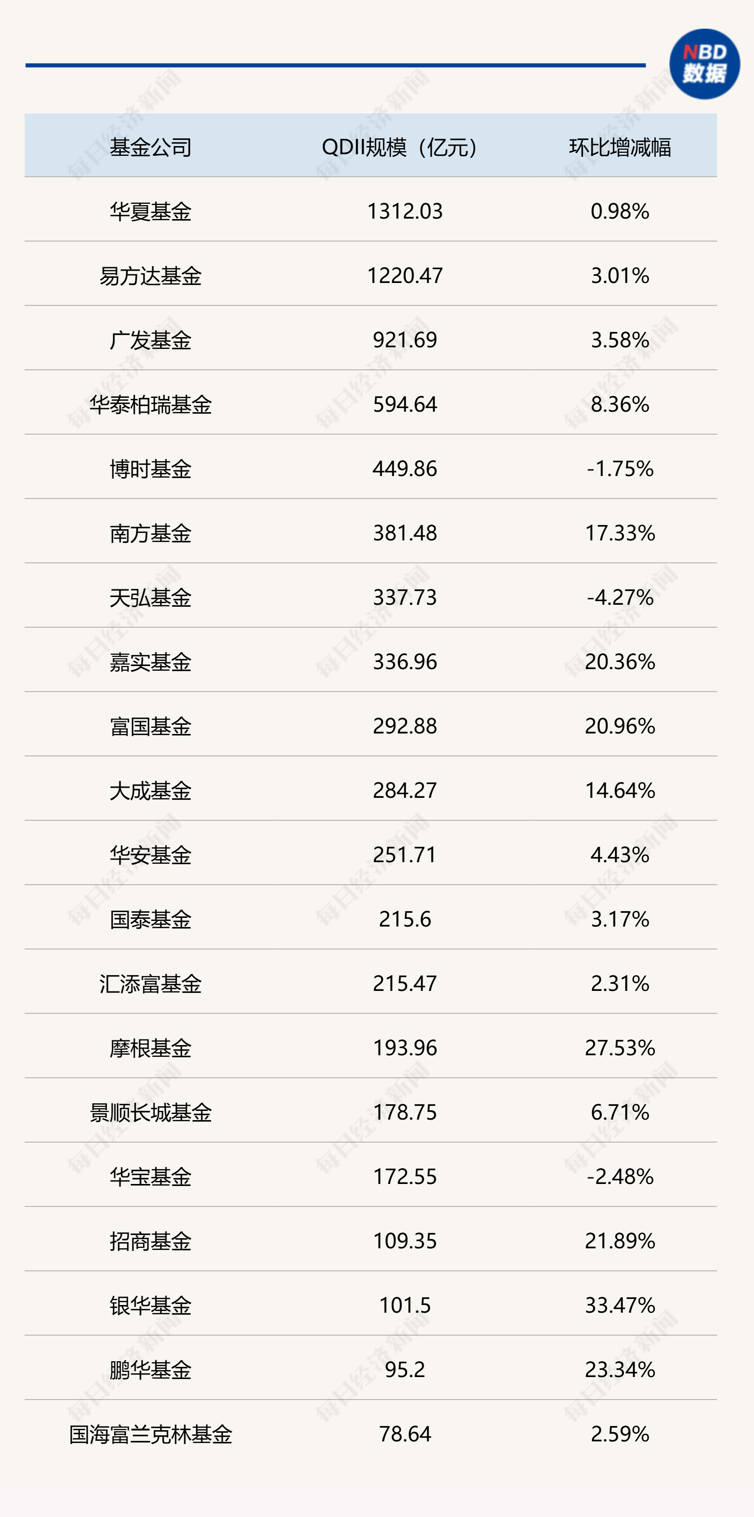 谁在领跑市场?2025公募基金公司四大规模榜单全揭晓 谁在领跑市场?2025公募基金公司四大规模榜单全揭晓