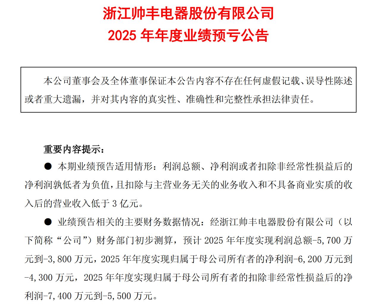 厨电龙头帅丰电器预计2025年营收不足3亿元且净利亏损,可能被实施退市风险警示 厨电龙头帅丰电器预计2025年营收不足3亿元且净利亏损,可能被实施退市风险警示