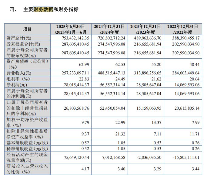 膳食补充剂原料商玉健健康闯关北交所：六成收入“押注”北美单一客户 曾因防腐剂召回产品并赔偿