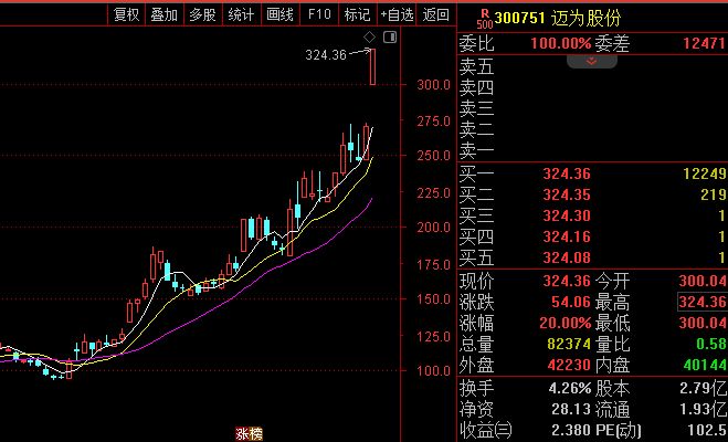 龙虎榜观察:知名游资回来了!“陈小群”“作手新一”“章盟主”“余哥”所在席位再战商业航天题材 龙虎榜观察:知名游资回来了!“陈小群”“作手新一”“章盟主”“余哥”所在席位再战商业航天题材