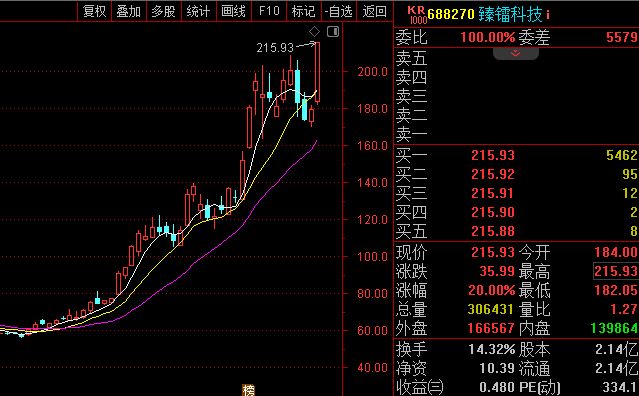 龙虎榜观察:知名游资回来了!“陈小群”“作手新一”“章盟主”“余哥”所在席位再战商业航天题材 龙虎榜观察:知名游资回来了!“陈小群”“作手新一”“章盟主”“余哥”所在席位再战商业航天题材
