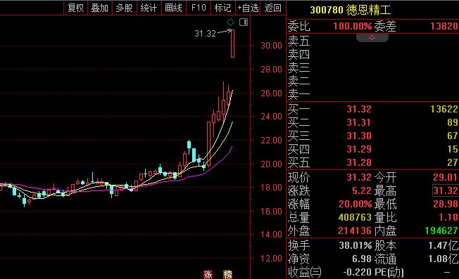 龙虎榜观察:知名游资回来了!“陈小群”“作手新一”“章盟主”“余哥”所在席位再战商业航天题材 龙虎榜观察:知名游资回来了!“陈小群”“作手新一”“章盟主”“余哥”所在席位再战商业航天题材