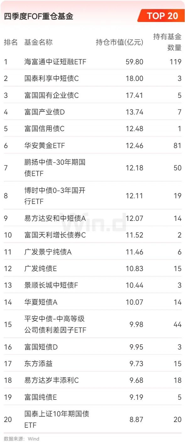 2025年基金4季报重仓股全扫描:宁德时代、中际旭创、新易盛位居前三,贵州茅台退居第四 2025年基金4季报重仓股全扫描:宁德时代、中际旭创、新易盛位居前三,贵州茅台退居第四