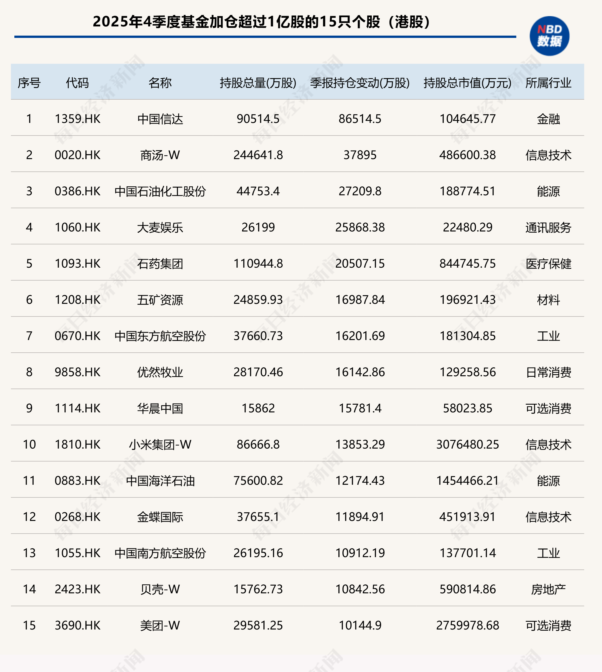 2025年基金4季报重仓股全扫描:宁德时代、中际旭创、新易盛位居前三,贵州茅台退居第四 2025年基金4季报重仓股全扫描:宁德时代、中际旭创、新易盛位居前三,贵州茅台退居第四