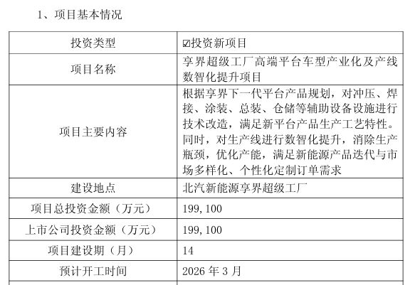 整车销量同比增超84%  北汽蓝谷2025年预亏超43.5亿元，亏损额同比收窄
