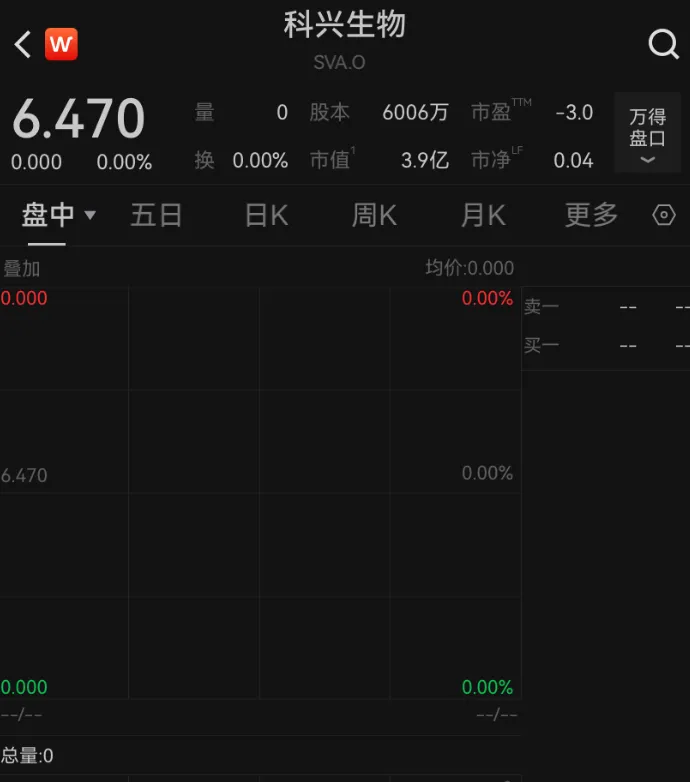 昔日“疫苗之王”科兴控股大消息:美股上市地位保住了!年收入曾超千亿元,陷10年内斗困局,停牌超6年,曾宣布分红530亿元 昔日“疫苗之王”科兴控股大消息:美股上市地位保住了!年收入曾超千亿元,陷10年内斗困局,停牌超6年,曾宣布分红530亿元