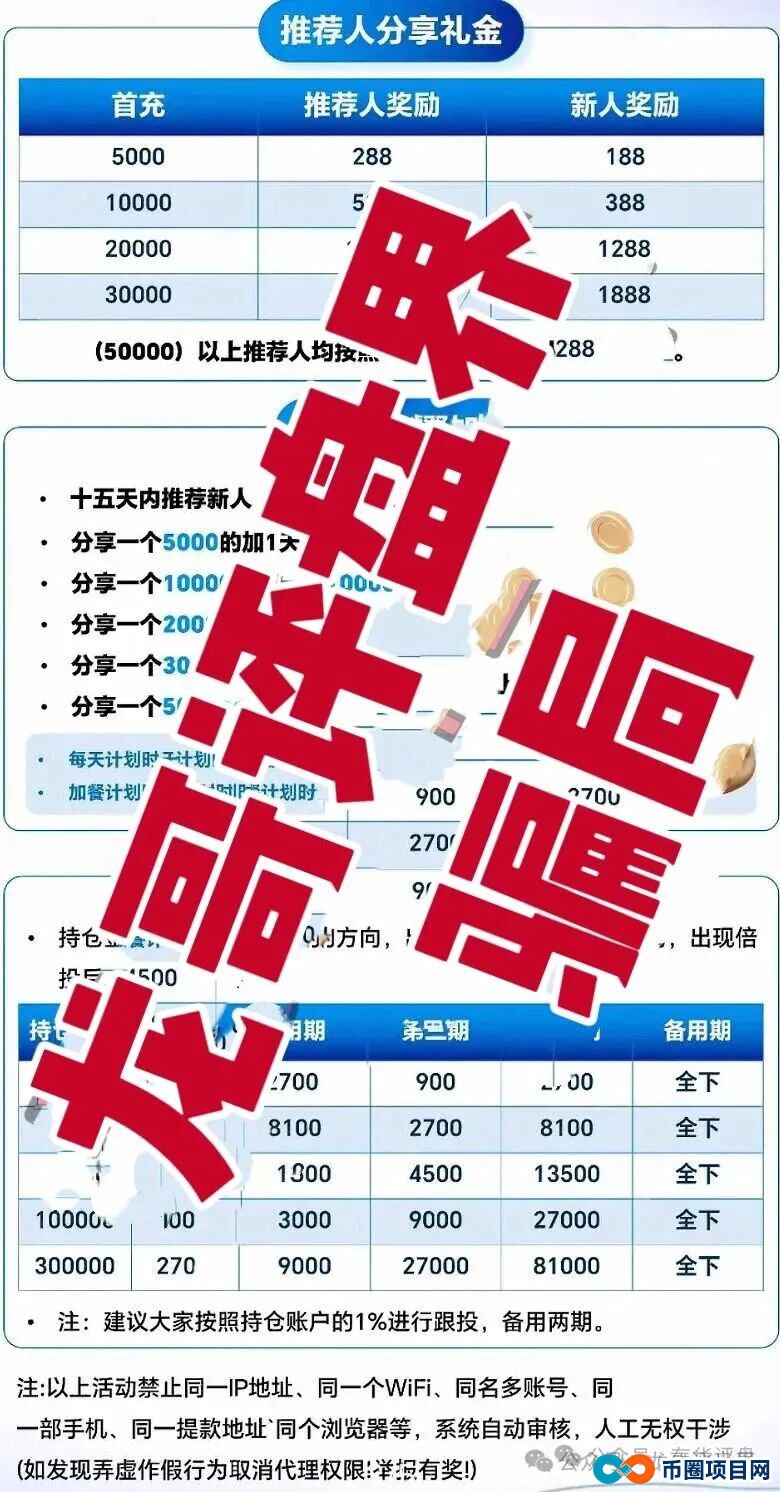 恒盈彩彩票骗局,原“聚富通”股票骗局的平移盘,开始第三次单割! 恒盈彩彩票骗局,原“聚富通”股票骗局的平移盘,开始第三次单割!