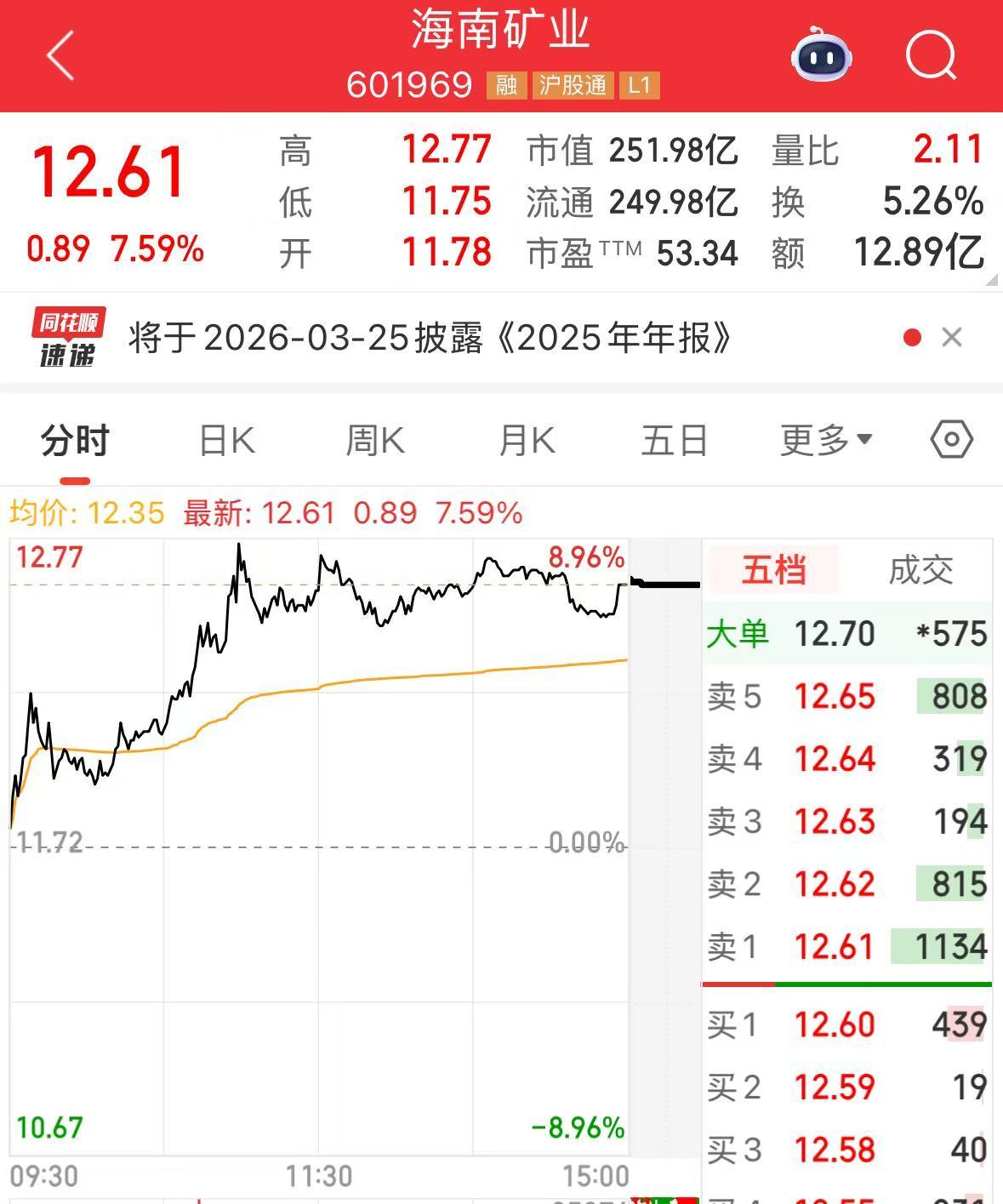 这家A股公司，筹划收购！明日起停牌
