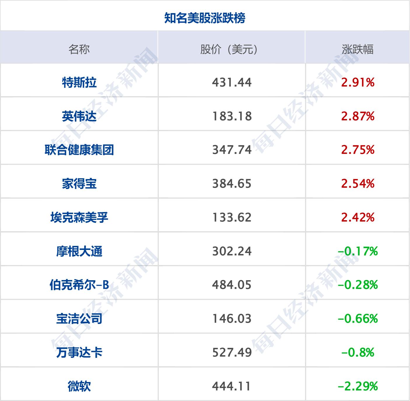 特朗普称暂时不会对欧洲8国加征关税;美股收涨,白银跳水;“马茅”现错版?茅台回应;市值2.8亿,申通老板娘被前夫索要股份丨每经早参 特朗普称暂时不会对欧洲8国加征关税;美股收涨,白银跳水;“马茅”现错版?茅台回应;市值2.8亿,申通老板娘被前夫索要股份丨每经早参