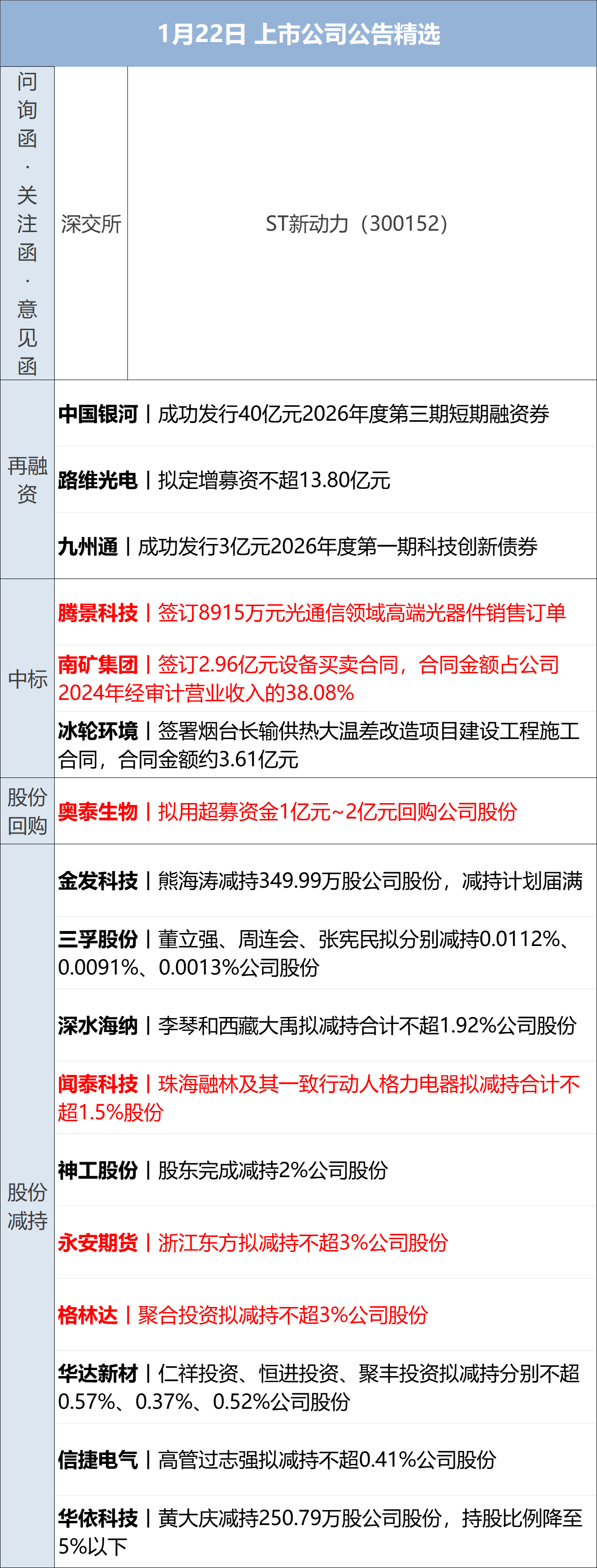 特朗普称暂时不会对欧洲8国加征关税;美股收涨,白银跳水;“马茅”现错版?茅台回应;市值2.8亿,申通老板娘被前夫索要股份丨每经早参 特朗普称暂时不会对欧洲8国加征关税;美股收涨,白银跳水;“马茅”现错版?茅台回应;市值2.8亿,申通老板娘被前夫索要股份丨每经早参