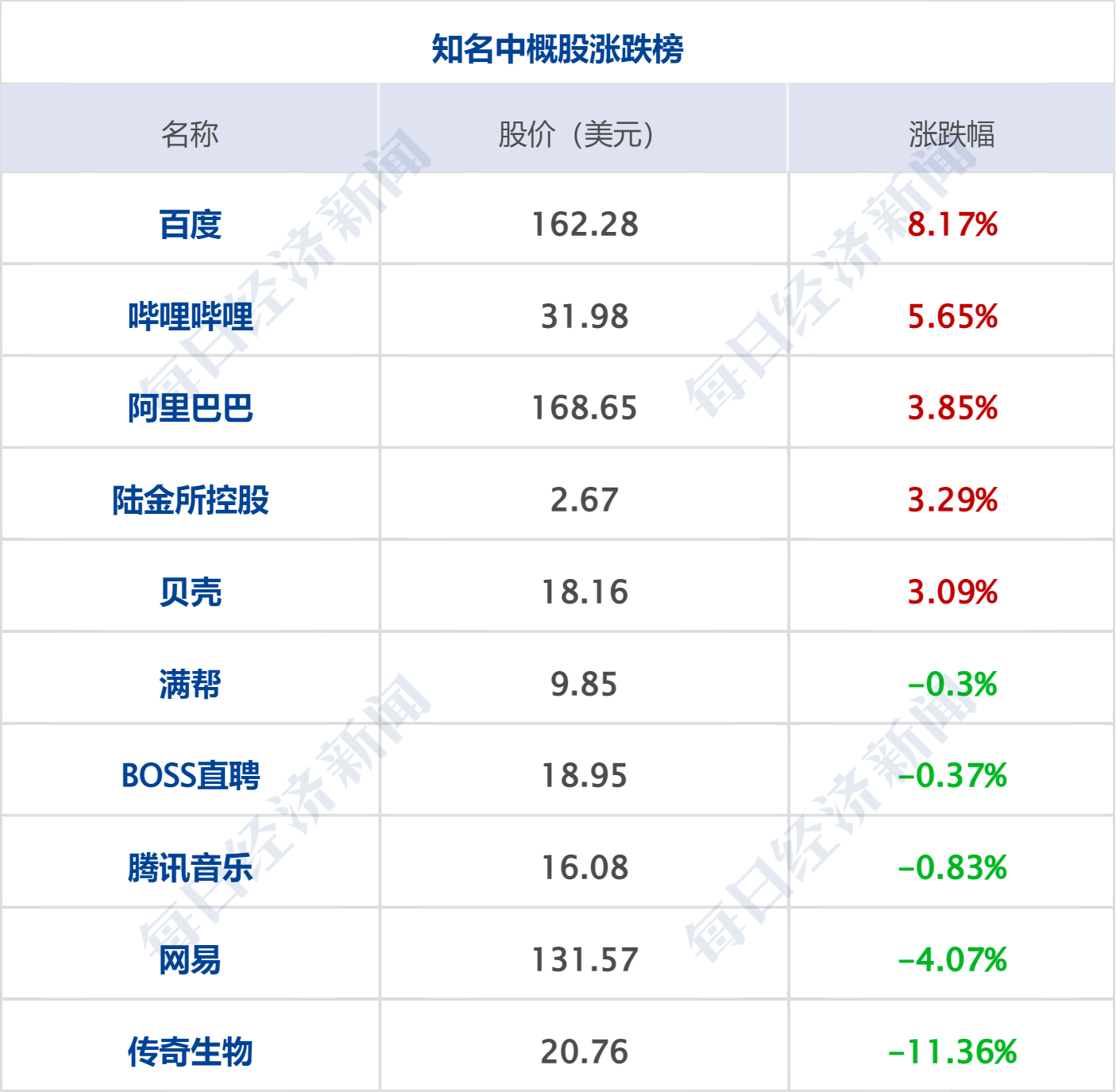 特朗普称暂时不会对欧洲8国加征关税;美股收涨,白银跳水;“马茅”现错版?茅台回应;市值2.8亿,申通老板娘被前夫索要股份丨每经早参 特朗普称暂时不会对欧洲8国加征关税;美股收涨,白银跳水;“马茅”现错版?茅台回应;市值2.8亿,申通老板娘被前夫索要股份丨每经早参
