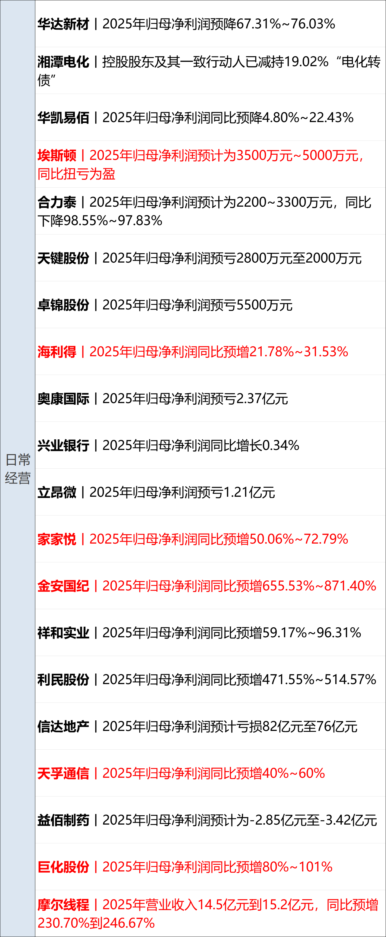 特朗普称暂时不会对欧洲8国加征关税;美股收涨,白银跳水;“马茅”现错版?茅台回应;市值2.8亿,申通老板娘被前夫索要股份丨每经早参 特朗普称暂时不会对欧洲8国加征关税;美股收涨,白银跳水;“马茅”现错版?茅台回应;市值2.8亿,申通老板娘被前夫索要股份丨每经早参