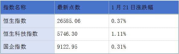 极视角、德风科技、沃客非凡递表港交所;阿里千问刷新全球开源模型纪录丨港交所早参 极视角、德风科技、沃客非凡递表港交所;阿里千问刷新全球开源模型纪录丨港交所早参