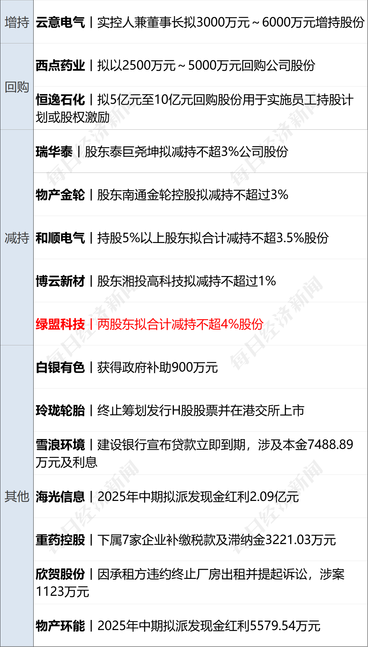 特朗普起诉摩根大通,索赔50亿美元;预制菜,将有国家标准;金饰每克便宜200元,胖东来回应;32岁程序员猝死,视源股份回应丨每经早参 特朗普起诉摩根大通,索赔50亿美元;预制菜,将有国家标准;金饰每克便宜200元,胖东来回应;32岁程序员猝死,视源股份回应丨每经早参