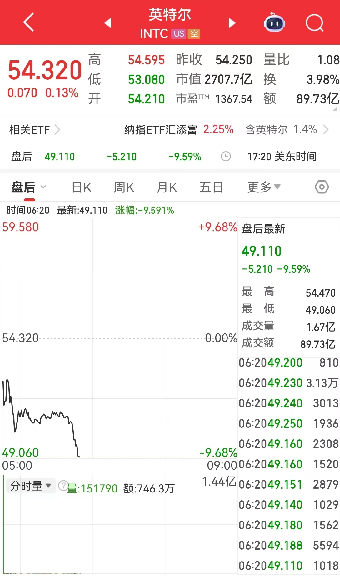 中国资产大涨,阿里巴巴涨超5%!美国公布重磅数据,特斯拉市值一夜增超4100亿元!国际金价银价同创历史新高 中国资产大涨,阿里巴巴涨超5%!美国公布重磅数据,特斯拉市值一夜增超4100亿元!国际金价银价同创历史新高