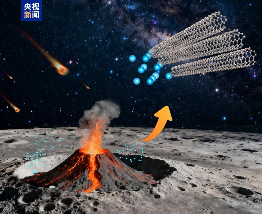 国际首次！嫦娥六号月壤研究有新进展
