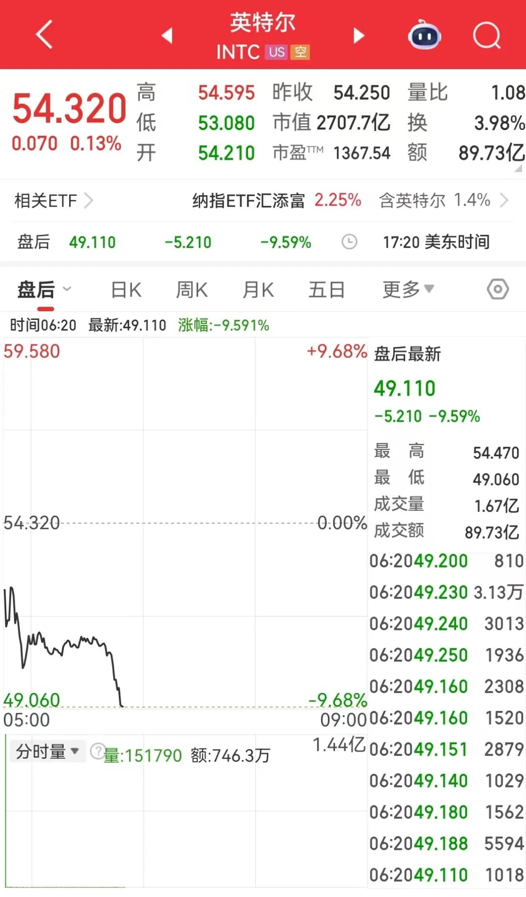 中国资产大涨，阿里巴巴涨超5%！关于格陵兰岛协议，特朗普最新发声！国际金价银价同创历史新高，特斯拉市值一夜增超4100亿元