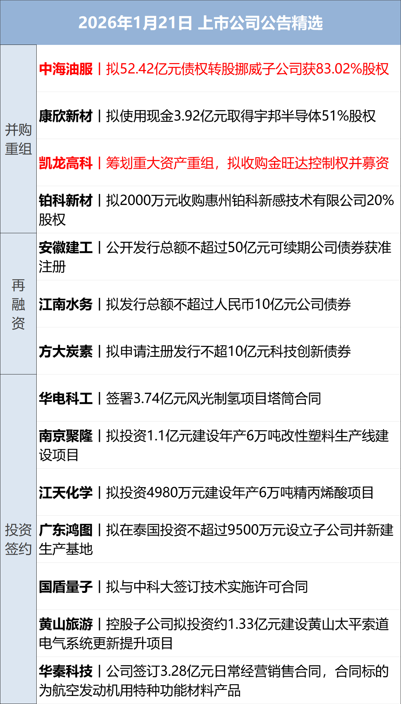 美国“股债汇”三杀!黄金新高;特朗普称不排除武力夺取格陵兰岛可能性;U23国足首次闯入亚洲杯决赛;李亚鹏最新发声,将关闭打赏 | 每经早参 美国“股债汇”三杀!黄金新高;特朗普称不排除武力夺取格陵兰岛可能性;U23国足首次闯入亚洲杯决赛;李亚鹏最新发声,将关闭打赏 | 每经早参