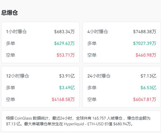 美国“股债汇”三杀来袭！道指跌超870点，英伟达市值蒸发近1.3万亿元！黄金大涨，加密货币50亿爆仓，发生了什么？