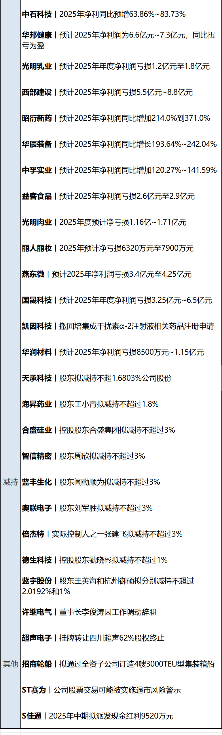 美国“股债汇”三杀!黄金新高;特朗普称不排除武力夺取格陵兰岛可能性;U23国足首次闯入亚洲杯决赛;李亚鹏最新发声,将关闭打赏 | 每经早参 美国“股债汇”三杀!黄金新高;特朗普称不排除武力夺取格陵兰岛可能性;U23国足首次闯入亚洲杯决赛;李亚鹏最新发声,将关闭打赏 | 每经早参