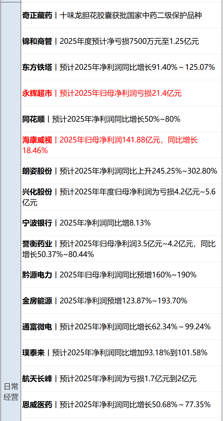 美国“股债汇”三杀!黄金新高;特朗普称不排除武力夺取格陵兰岛可能性;U23国足首次闯入亚洲杯决赛;李亚鹏最新发声,将关闭打赏 | 每经早参 美国“股债汇”三杀!黄金新高;特朗普称不排除武力夺取格陵兰岛可能性;U23国足首次闯入亚洲杯决赛;李亚鹏最新发声,将关闭打赏 | 每经早参