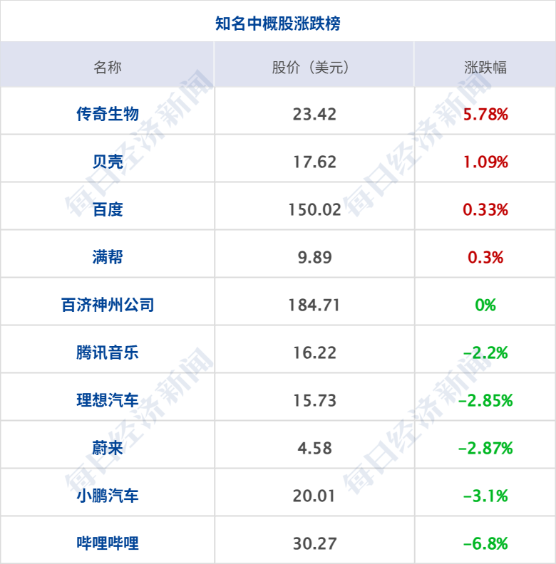 美国“股债汇”三杀!黄金新高;特朗普称不排除武力夺取格陵兰岛可能性;U23国足首次闯入亚洲杯决赛;李亚鹏最新发声,将关闭打赏 | 每经早参 美国“股债汇”三杀!黄金新高;特朗普称不排除武力夺取格陵兰岛可能性;U23国足首次闯入亚洲杯决赛;李亚鹏最新发声,将关闭打赏 | 每经早参