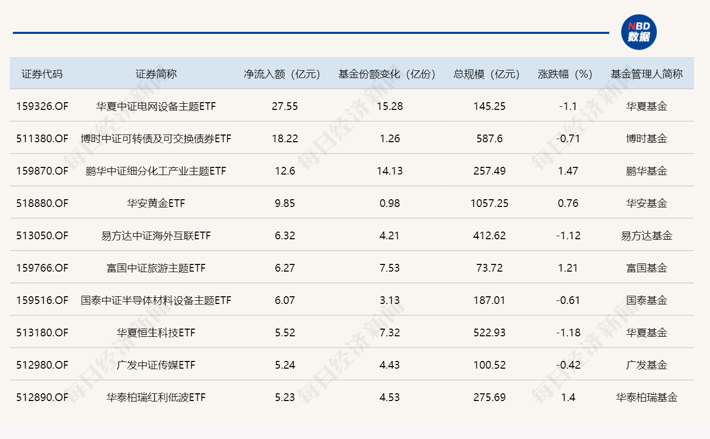 ETF规模速报 | 全市场ETF总规模,跌破6万亿元关口 ETF规模速报 | 全市场ETF总规模,跌破6万亿元关口