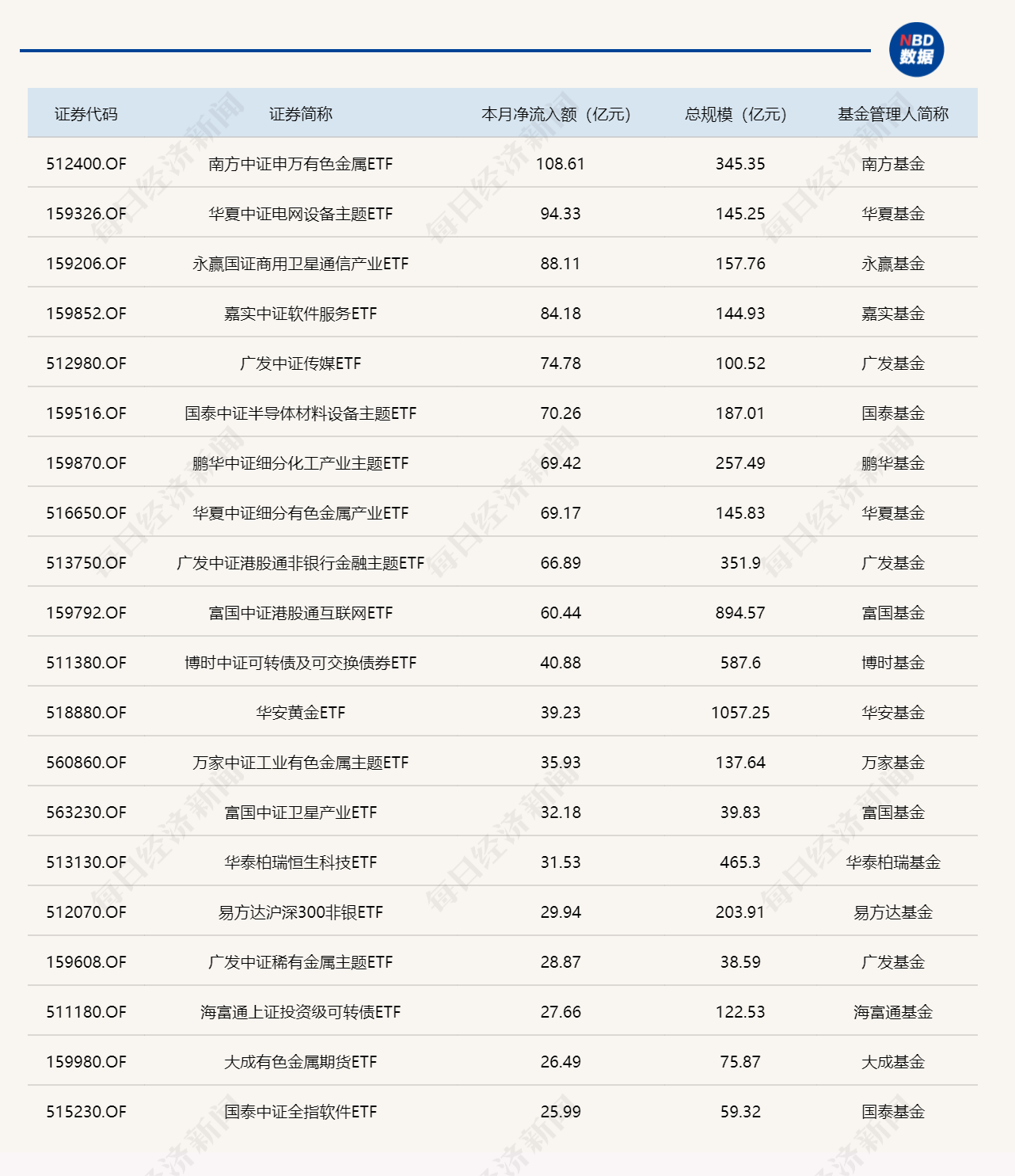 ETF规模速报 | 全市场ETF总规模,跌破6万亿元关口 ETF规模速报 | 全市场ETF总规模,跌破6万亿元关口