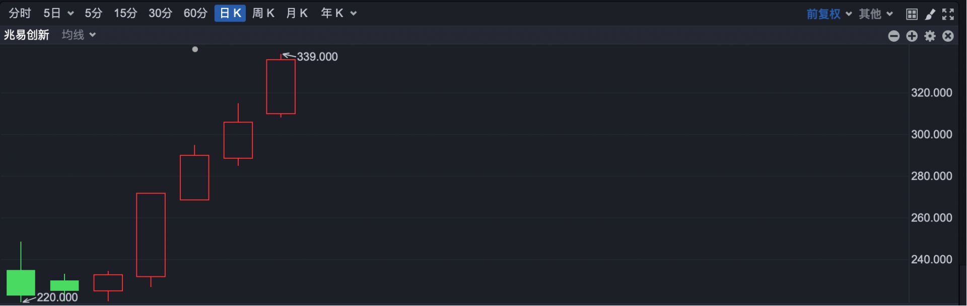港股速报 | 港股小幅低开 创维集团复牌大涨超40%