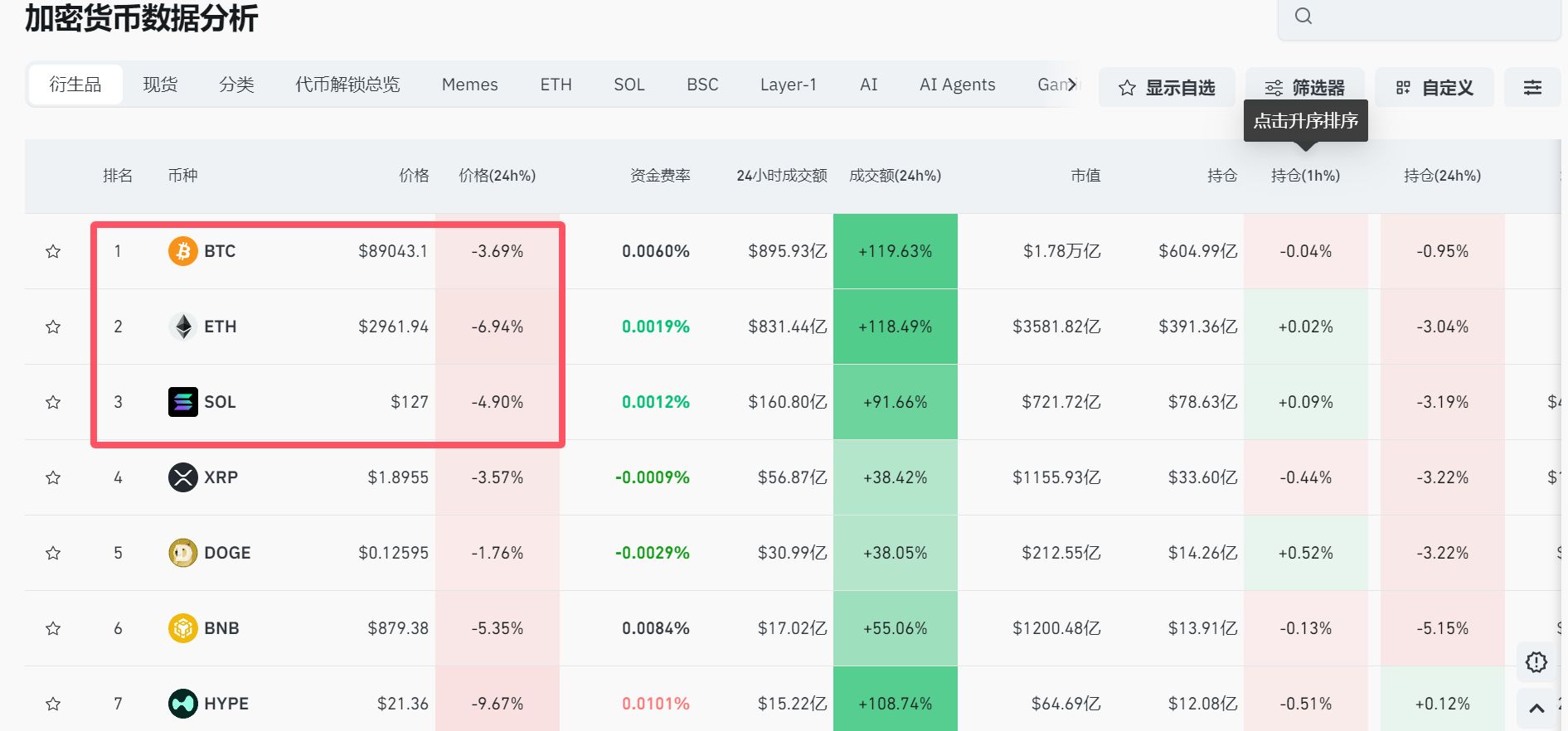 24小时，全网18万人爆仓！海外风险资产，集体跳水！美国夺岛，欧洲怒了