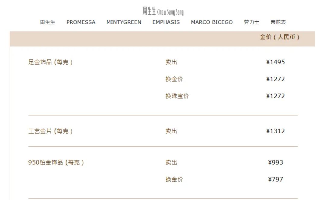 金饰克价,突破1500元!这国央行宣布,再买150吨 金饰克价,突破1500元!这国央行宣布,再买150吨