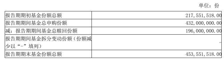 贵金属行情带火相关基金！白银期货基金单季度规模增超180%，多只有色主题产品份额翻倍