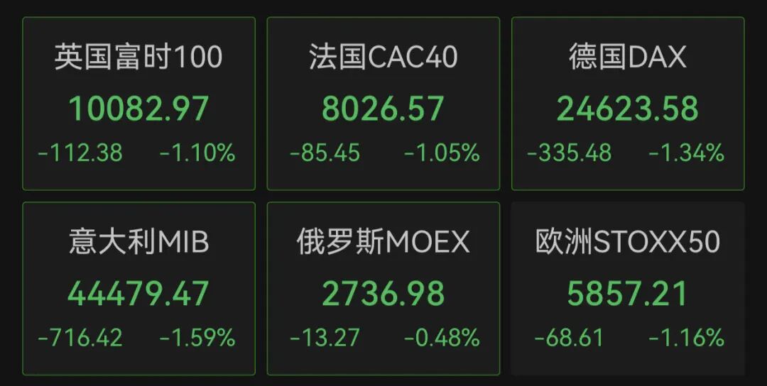 深夜突发！美国“股债汇”三杀，丹麦一养老基金将清仓美债，投资者狂买黄金避险：金价突破4750美元！达利欧警告“资本战争”风险