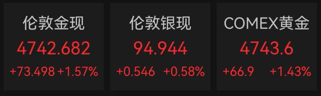 深夜突发！美国“股债汇”三杀，丹麦一养老基金将清仓美债，投资者狂买黄金避险：金价突破4750美元！达利欧警告“资本战争”风险