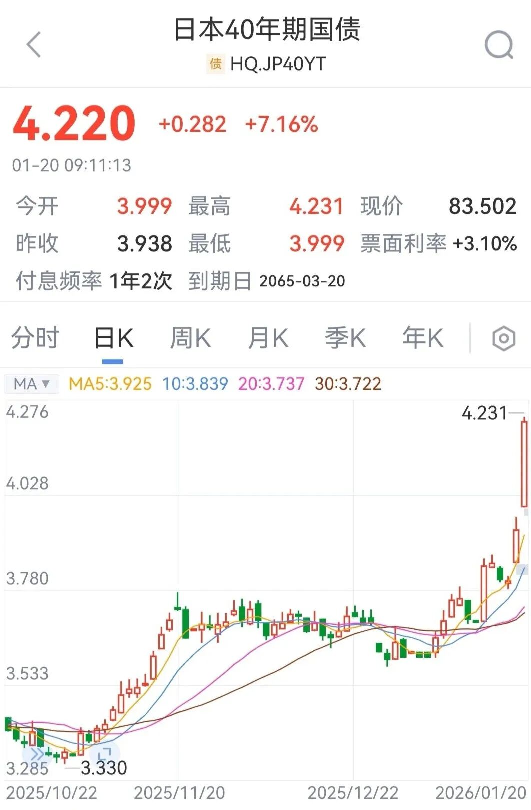 深夜突发！美国“股债汇”三杀，丹麦一养老基金将清仓美债，投资者狂买黄金避险：金价突破4750美元！达利欧警告“资本战争”风险