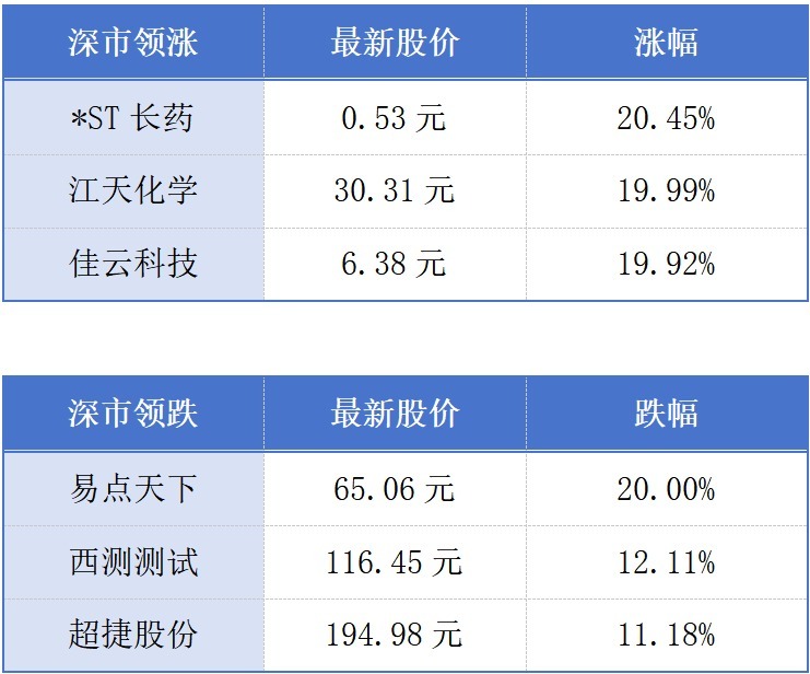 全国手机销售1/4东莞造;2025年广东新设外资企业3.6万家丨大湾区财经早参 全国手机销售1/4东莞造;2025年广东新设外资企业3.6万家丨大湾区财经早参