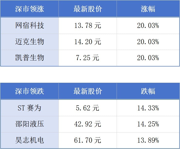 广东预期2026年地区生产总值增长4.5%至5%；广东经济总量连续37年居全国首位丨大湾区财经早参