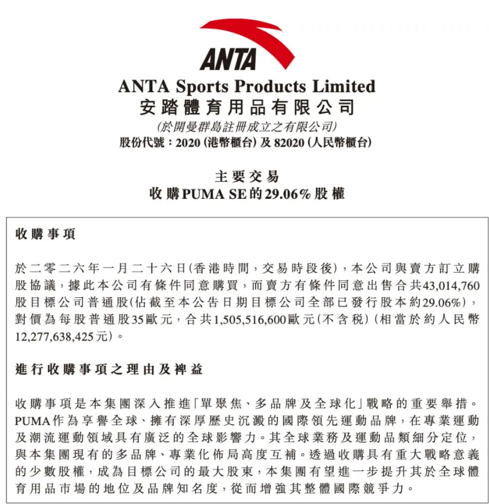 拟豪掷超122亿元成为彪马最大股东,安踏体育股价一度涨超3%! 拟豪掷超122亿元成为彪马最大股东,安踏体育股价一度涨超3%!