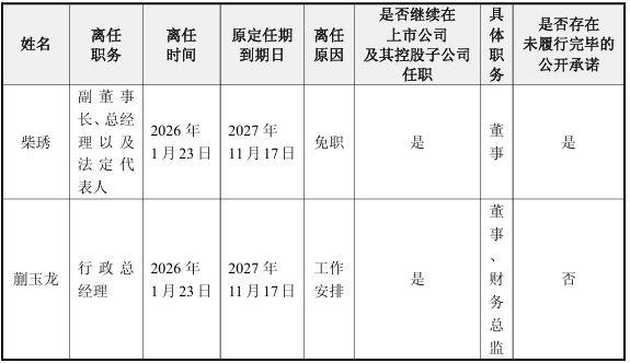 上亿元补偿承诺“撂倒”奶酪女王?妙可蓝多创始人被免总经理职务,蒙牛稳掌经营权 上亿元补偿承诺“撂倒”奶酪女王?妙可蓝多创始人被免总经理职务,蒙牛稳掌经营权
